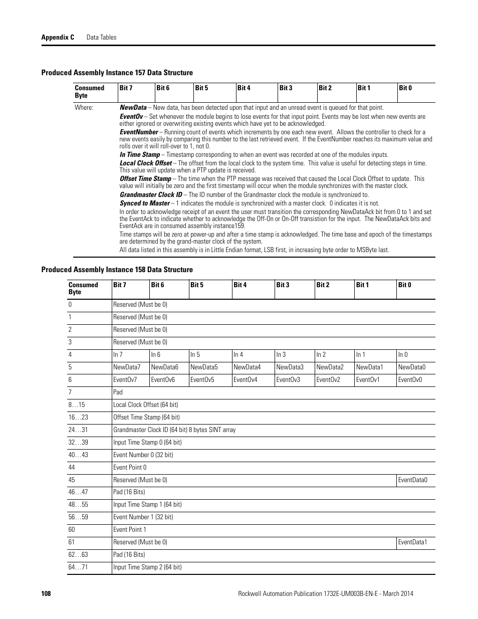 Rockwell Automation 1732E-OB8M8SR EtherNet/IP Dual Port 8-Point SOE Input and Scheduled Output Modules UM User Manual | Page 118 / 146