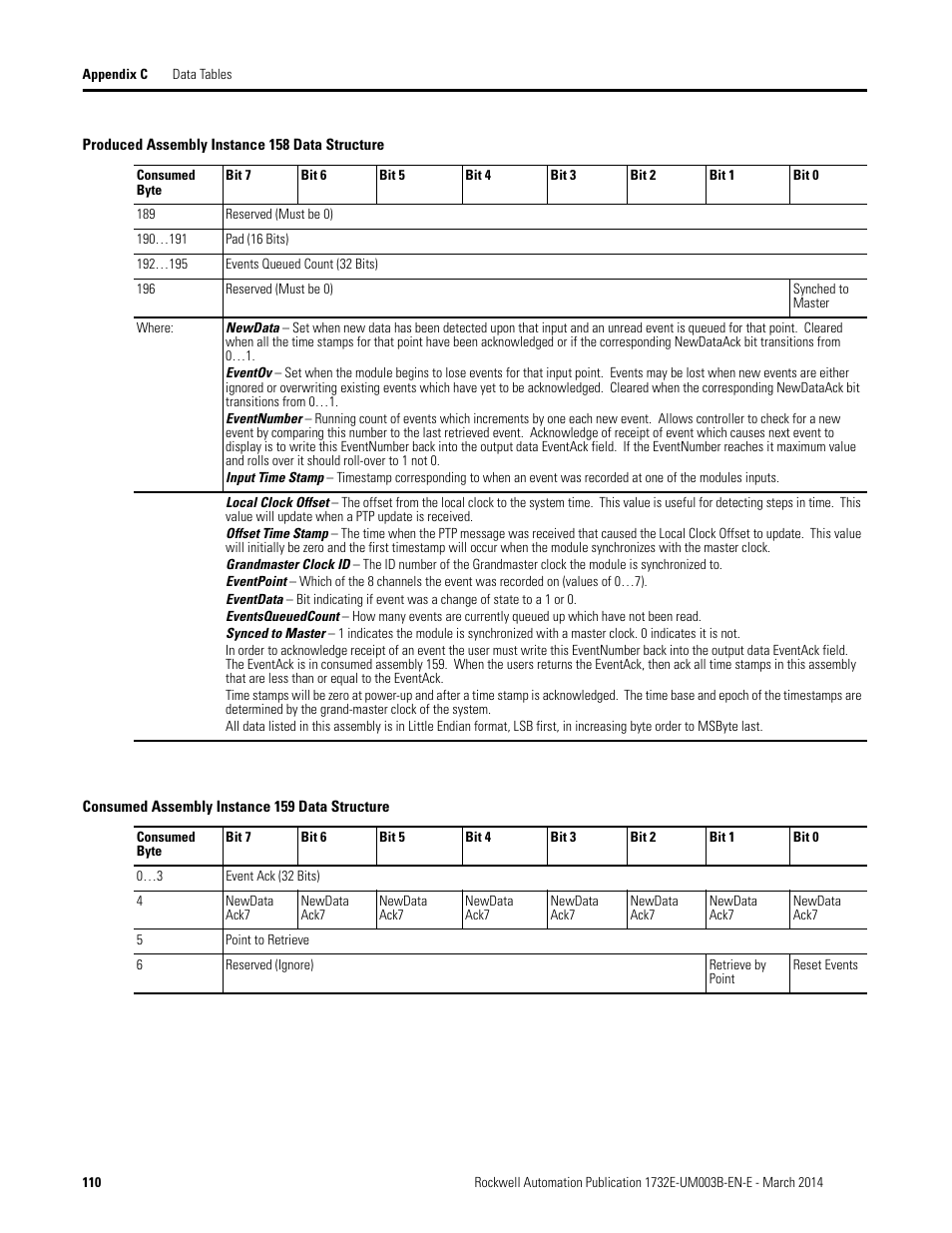 Rockwell Automation 1732E-OB8M8SR EtherNet/IP Dual Port 8-Point SOE Input and Scheduled Output Modules UM User Manual | Page 120 / 146