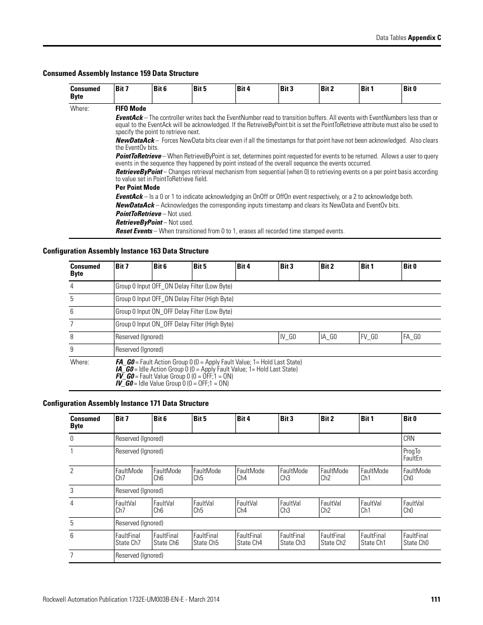 Rockwell Automation 1732E-OB8M8SR EtherNet/IP Dual Port 8-Point SOE Input and Scheduled Output Modules UM User Manual | Page 121 / 146