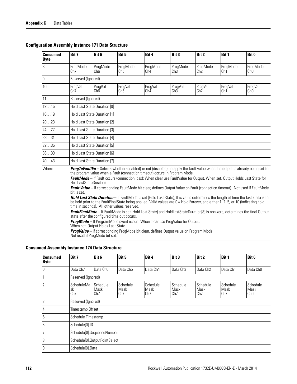 Rockwell Automation 1732E-OB8M8SR EtherNet/IP Dual Port 8-Point SOE Input and Scheduled Output Modules UM User Manual | Page 122 / 146