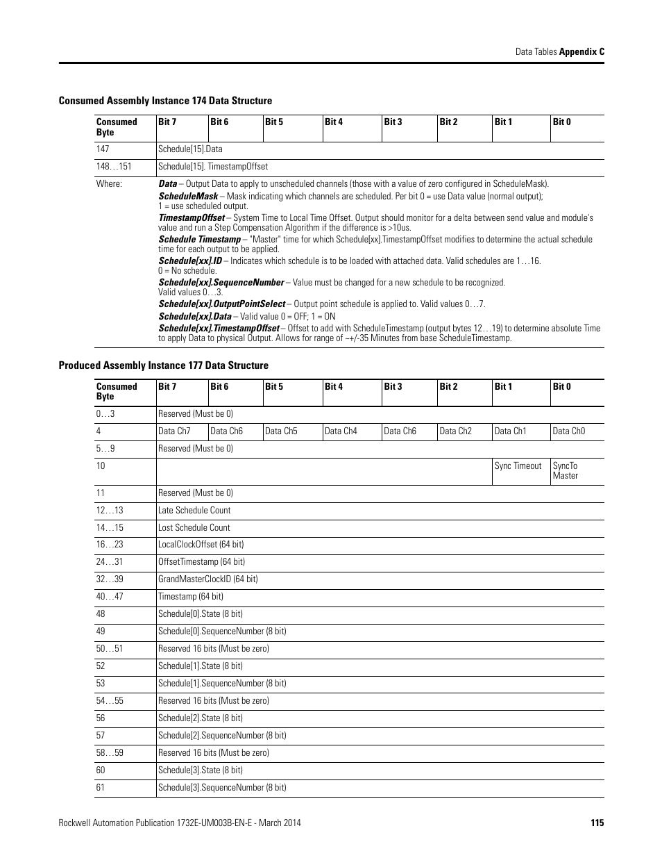 Rockwell Automation 1732E-OB8M8SR EtherNet/IP Dual Port 8-Point SOE Input and Scheduled Output Modules UM User Manual | Page 125 / 146