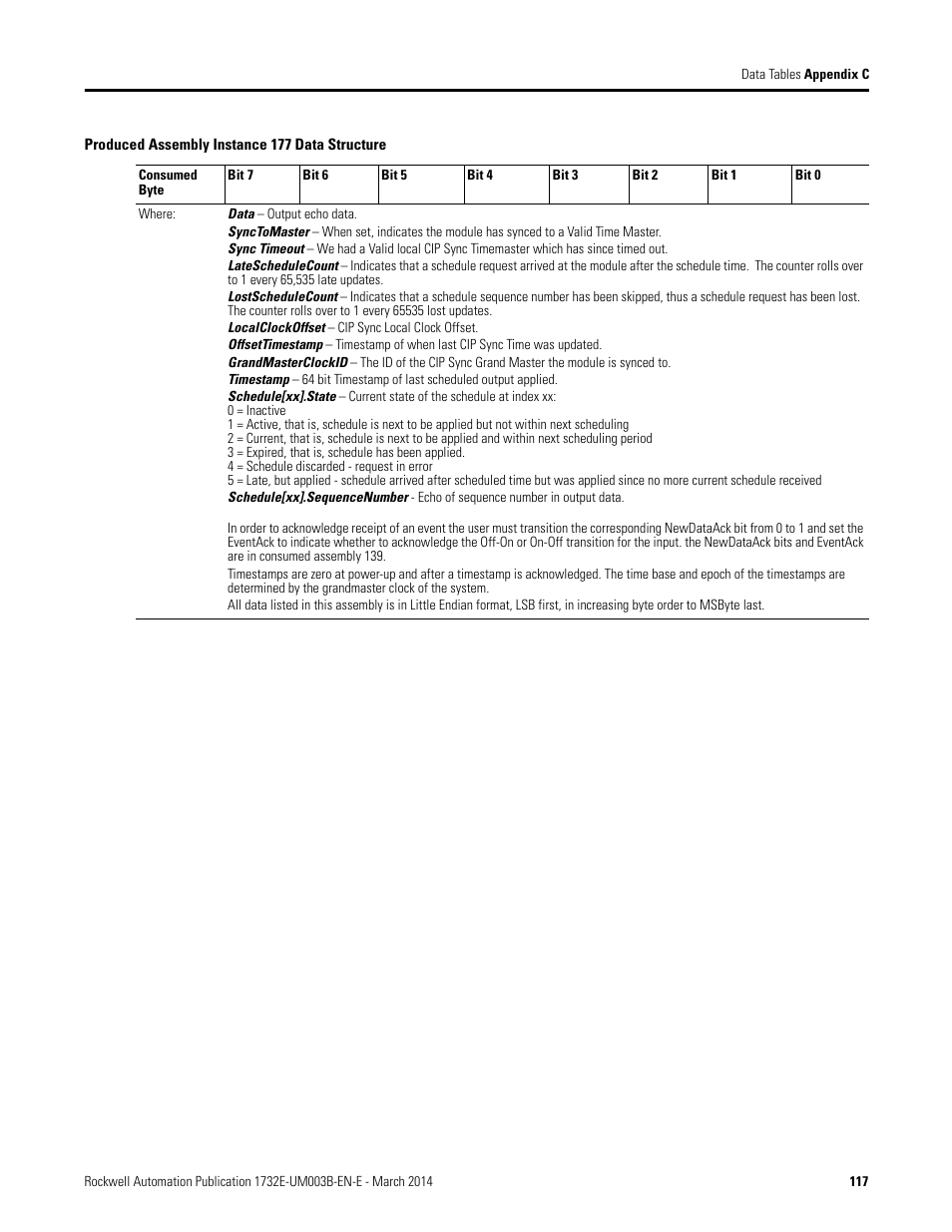 Rockwell Automation 1732E-OB8M8SR EtherNet/IP Dual Port 8-Point SOE Input and Scheduled Output Modules UM User Manual | Page 127 / 146