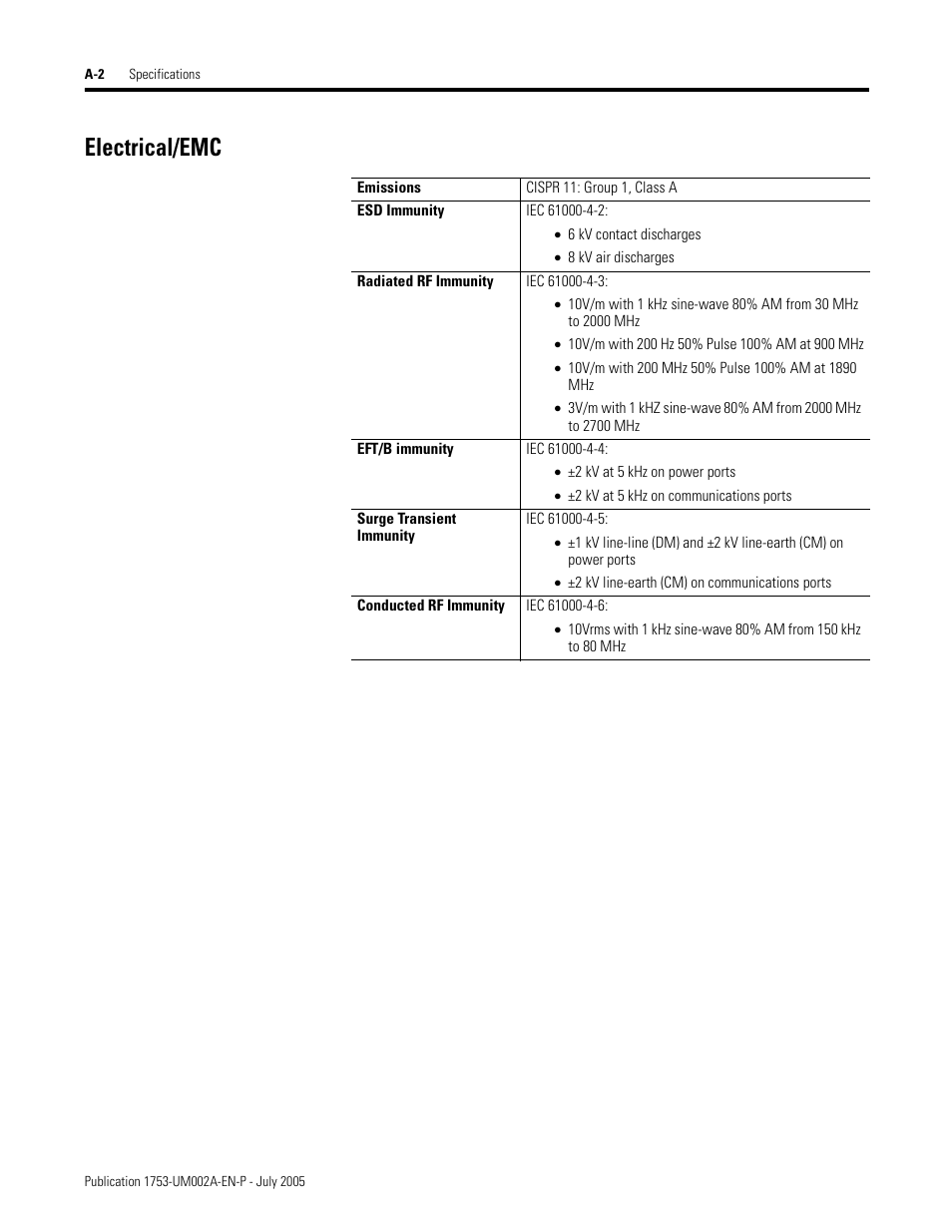 Electrical/emc | Rockwell Automation 1753-DNSI DeviceNet Safety Scanner for GuardPLC Controllers User Manual | Page 100 / 132