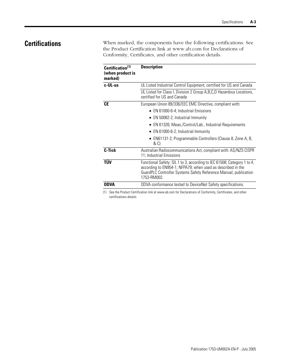 Certifications | Rockwell Automation 1753-DNSI DeviceNet Safety Scanner for GuardPLC Controllers User Manual | Page 101 / 132