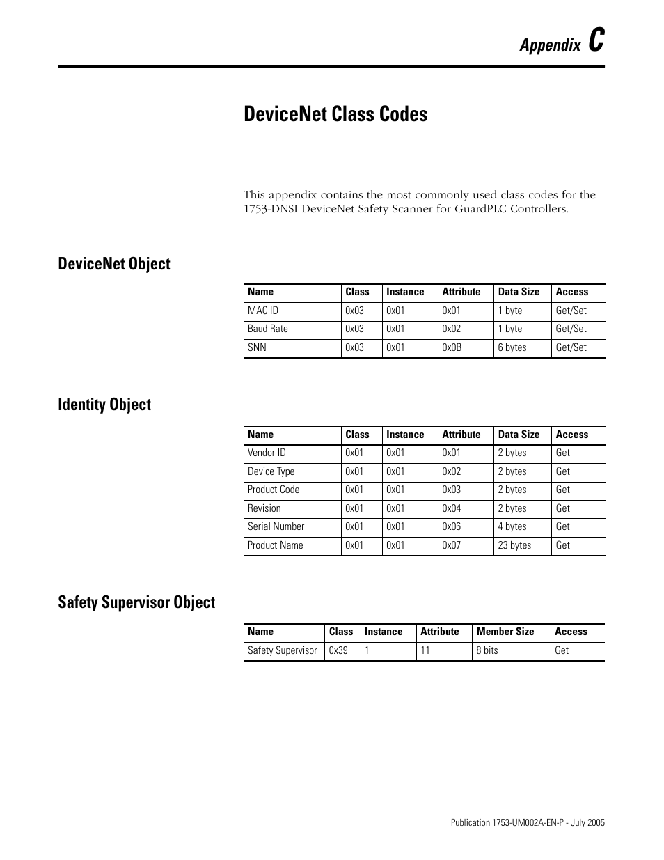 C - devicenet class codes, Devicenet object, Identity object | Safety supervisor object, Appendix c, Devicenet class codes, Appendix | Rockwell Automation 1753-DNSI DeviceNet Safety Scanner for GuardPLC Controllers User Manual | Page 115 / 132