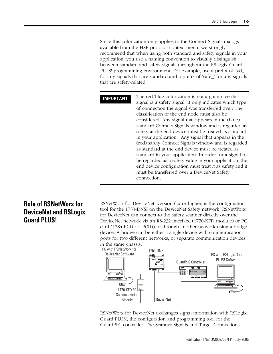 Rockwell Automation 1753-DNSI DeviceNet Safety Scanner for GuardPLC Controllers User Manual | Page 15 / 132