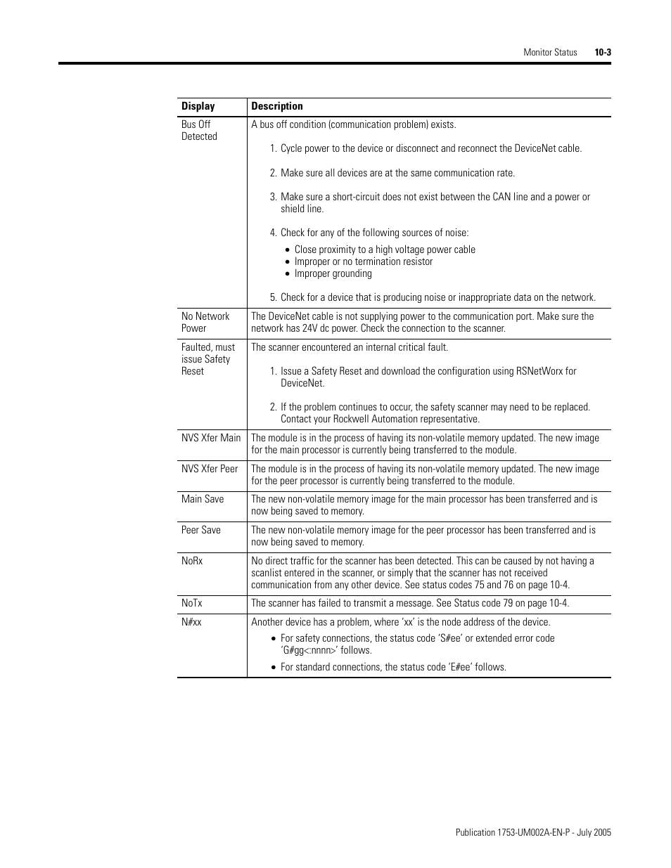 Rockwell Automation 1753-DNSI DeviceNet Safety Scanner for GuardPLC Controllers User Manual | Page 87 / 132