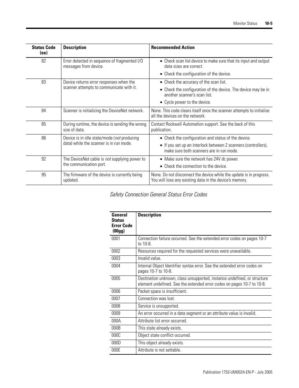Rockwell Automation 1753-DNSI DeviceNet Safety Scanner for GuardPLC Controllers User Manual | Page 89 / 132