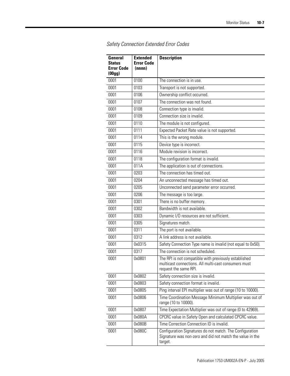 Rockwell Automation 1753-DNSI DeviceNet Safety Scanner for GuardPLC Controllers User Manual | Page 91 / 132