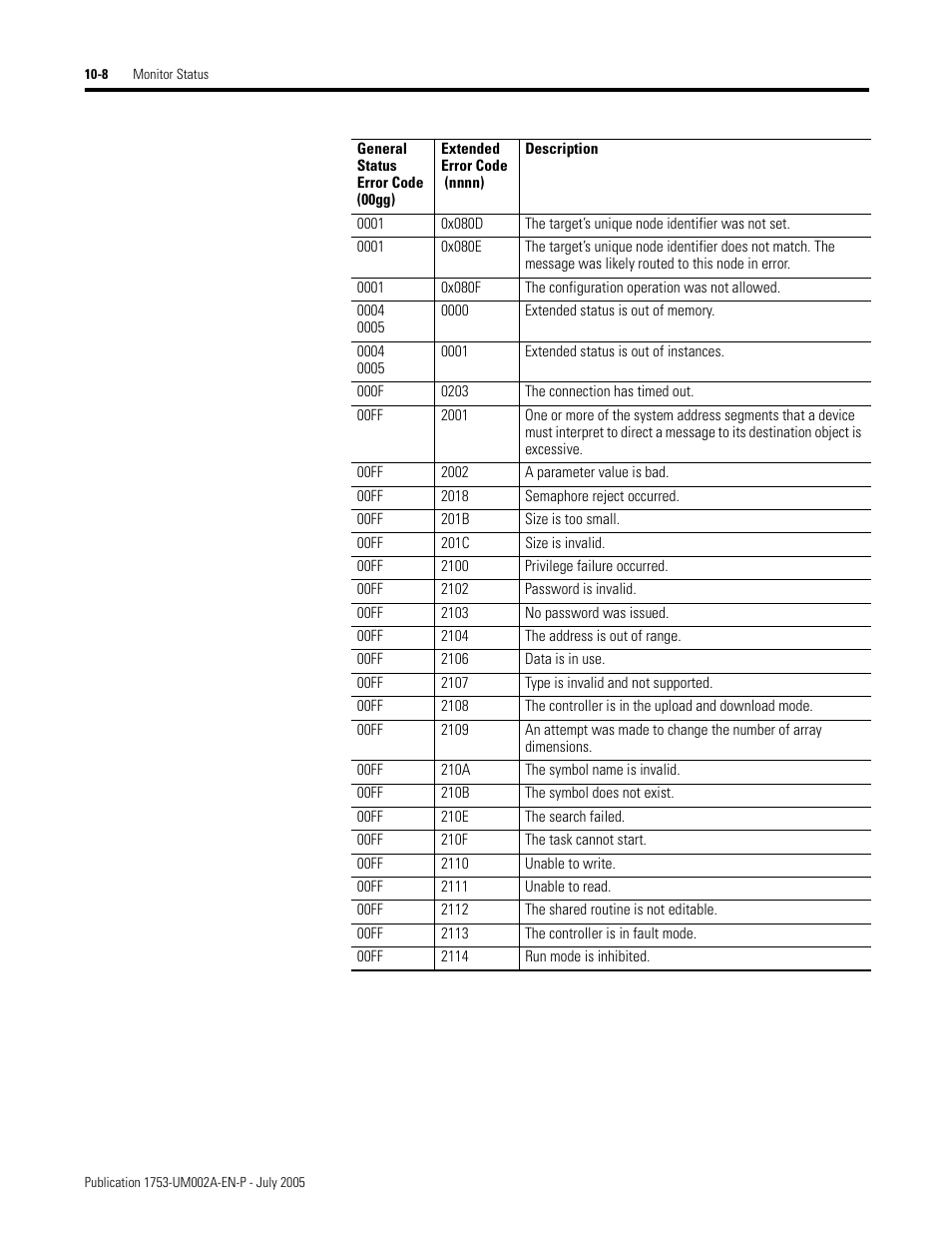 Rockwell Automation 1753-DNSI DeviceNet Safety Scanner for GuardPLC Controllers User Manual | Page 92 / 132