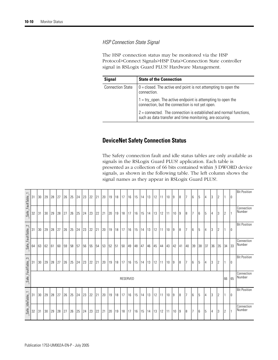 Devicenet safety connection status -10, Devicenet safety connection status, Hsp connection state signal | Rockwell Automation 1753-DNSI DeviceNet Safety Scanner for GuardPLC Controllers User Manual | Page 94 / 132