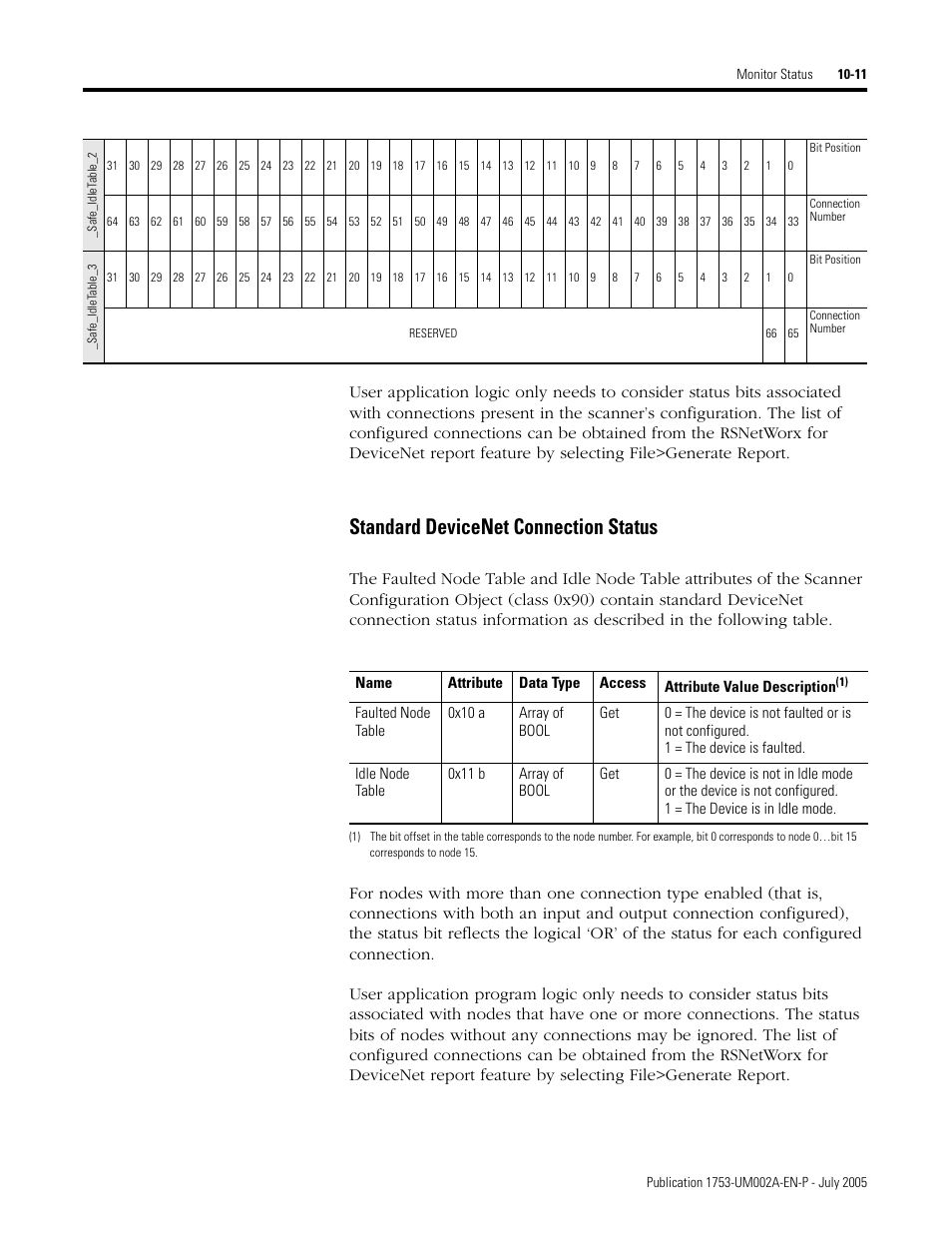 Standard devicenet connection status -11, Standard devicenet connection status | Rockwell Automation 1753-DNSI DeviceNet Safety Scanner for GuardPLC Controllers User Manual | Page 95 / 132