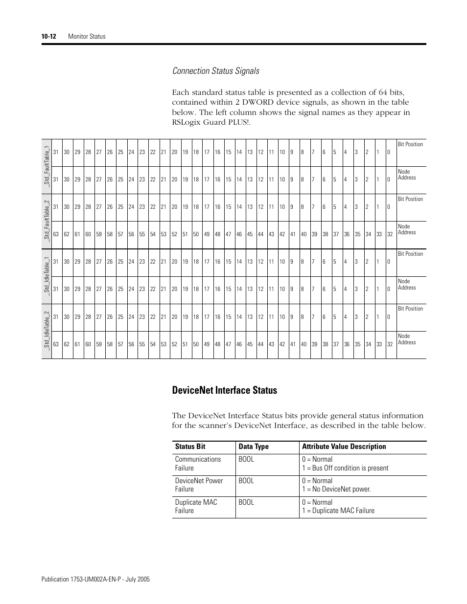 Devicenet interface status -12, Devicenet interface status, Connection status signals | Rockwell Automation 1753-DNSI DeviceNet Safety Scanner for GuardPLC Controllers User Manual | Page 96 / 132