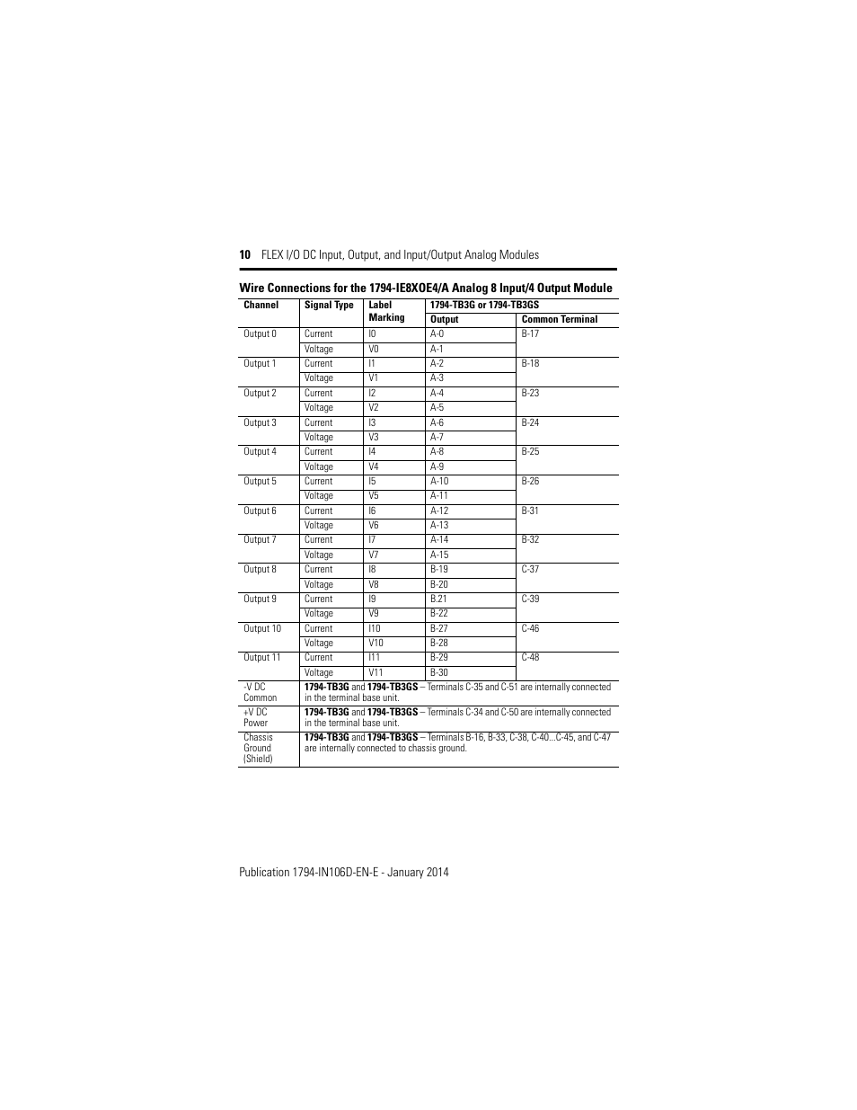 Rockwell Automation 1794-IE8XOE4 FLEX I/O DC Input, Output, and Input/Output Analog Modules Installation User Manual | Page 10 / 20