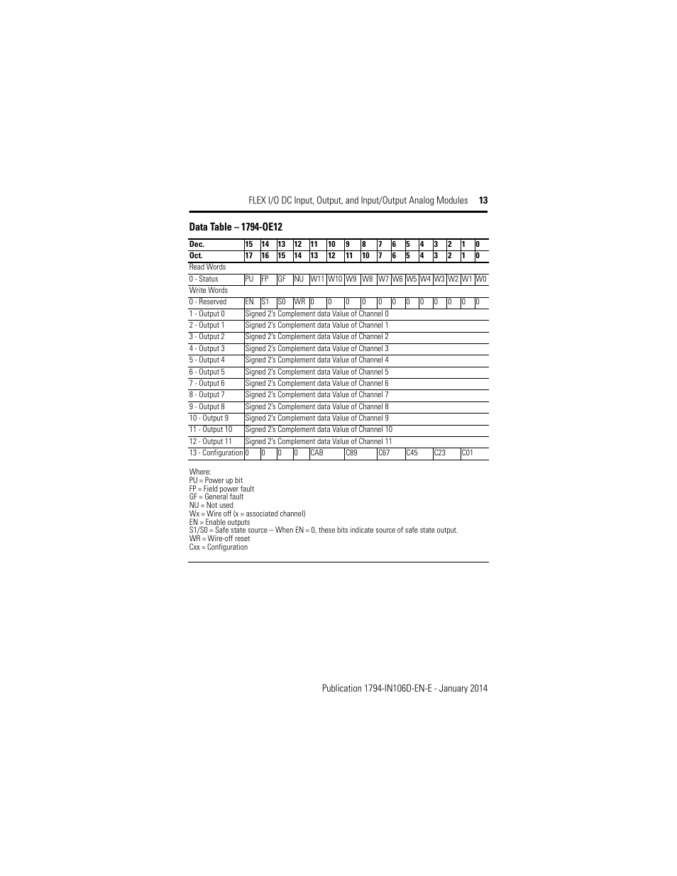 Data table – 1794-oe12 | Rockwell Automation 1794-IE8XOE4 FLEX I/O DC Input, Output, and Input/Output Analog Modules Installation User Manual | Page 13 / 20