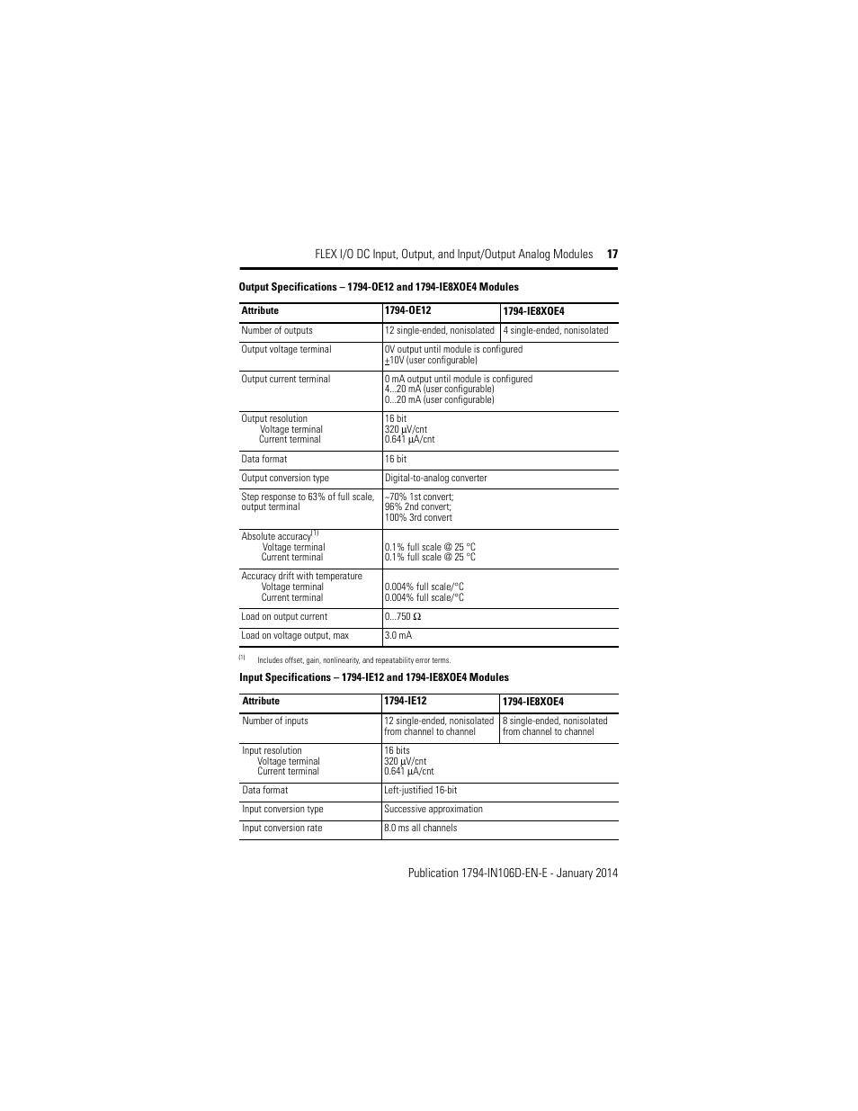 Rockwell Automation 1794-IE8XOE4 FLEX I/O DC Input, Output, and Input/Output Analog Modules Installation User Manual | Page 17 / 20
