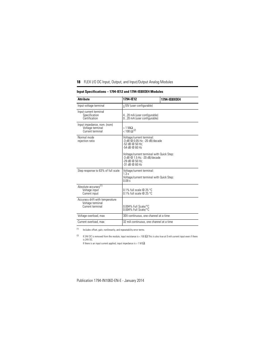 Rockwell Automation 1794-IE8XOE4 FLEX I/O DC Input, Output, and Input/Output Analog Modules Installation User Manual | Page 18 / 20
