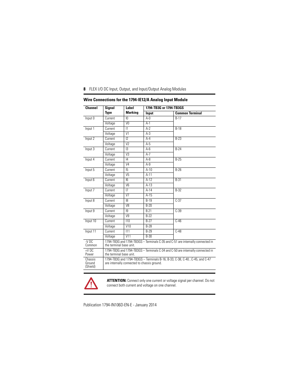 Rockwell Automation 1794-IE8XOE4 FLEX I/O DC Input, Output, and Input/Output Analog Modules Installation User Manual | Page 8 / 20