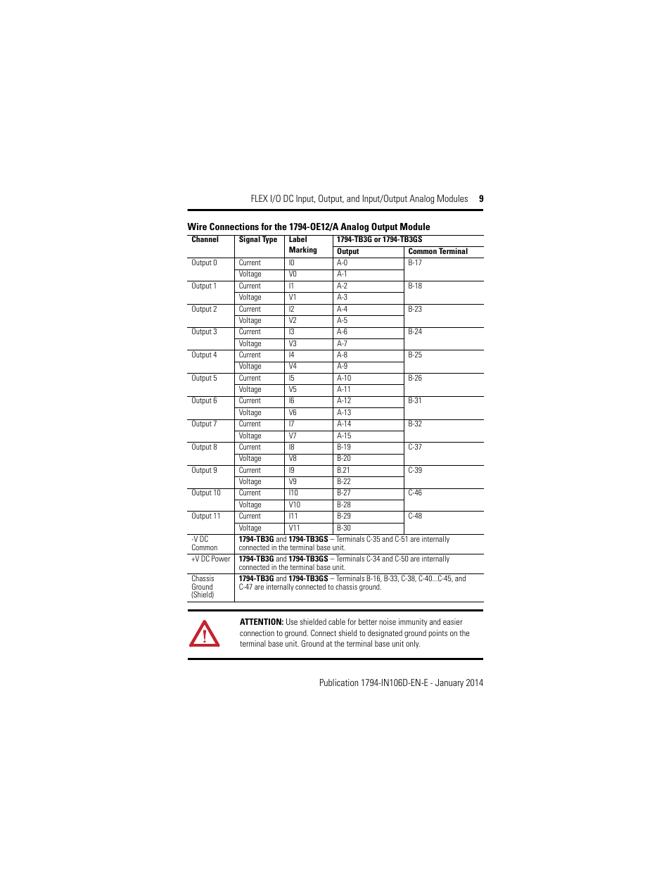 Rockwell Automation 1794-IE8XOE4 FLEX I/O DC Input, Output, and Input/Output Analog Modules Installation User Manual | Page 9 / 20