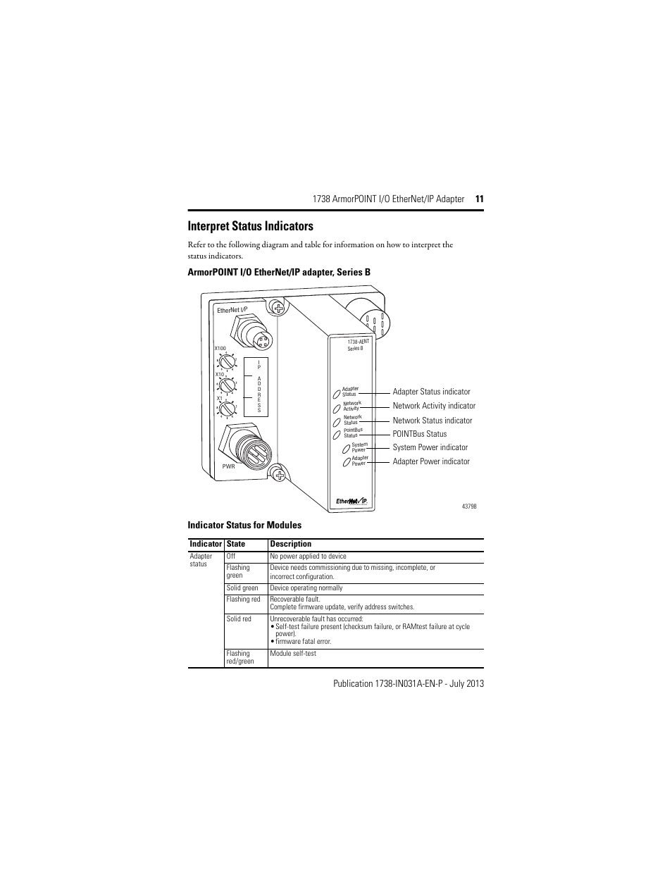 Interpret status indicators | Rockwell Automation 1738-AENT, Series B ArmorPOINT I/O EtherNet/IP Adapter User Manual | Page 11 / 20