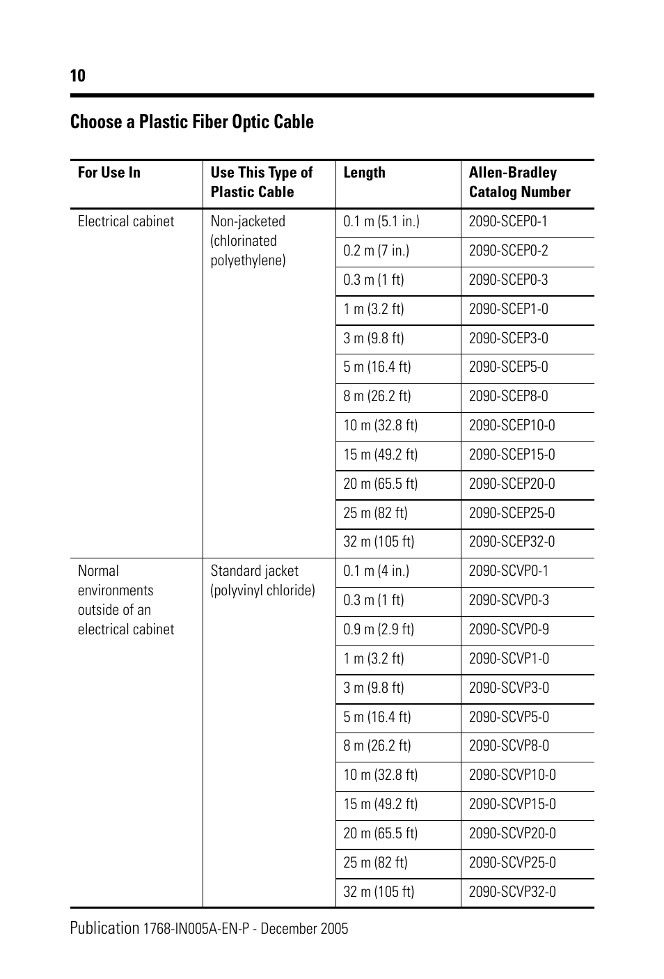 Choose a plastic fiber optic cable | Rockwell Automation 1768-M04SE CompactLogix SERCOS interface Module Installation Instructions User Manual | Page 10 / 28