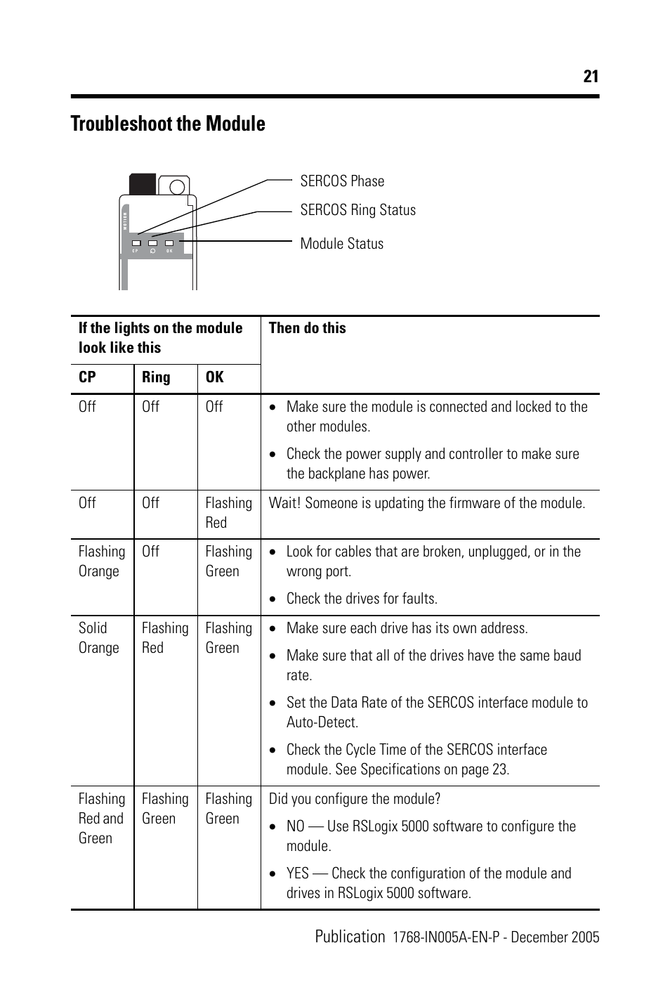 Troubleshoot the module | Rockwell Automation 1768-M04SE CompactLogix SERCOS interface Module Installation Instructions User Manual | Page 21 / 28