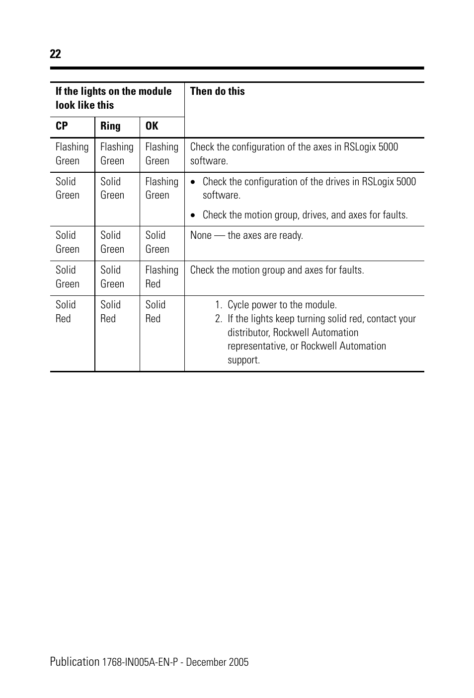 Rockwell Automation 1768-M04SE CompactLogix SERCOS interface Module Installation Instructions User Manual | Page 22 / 28