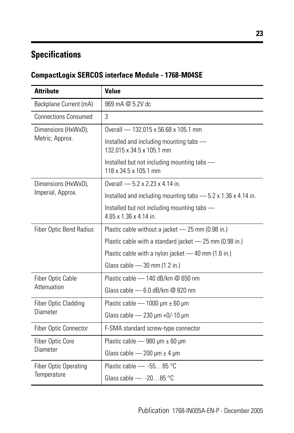 Specifications | Rockwell Automation 1768-M04SE CompactLogix SERCOS interface Module Installation Instructions User Manual | Page 23 / 28