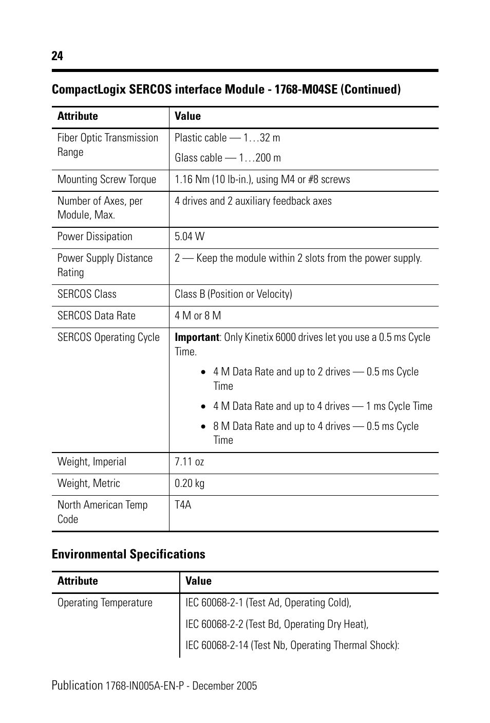 Rockwell Automation 1768-M04SE CompactLogix SERCOS interface Module Installation Instructions User Manual | Page 24 / 28