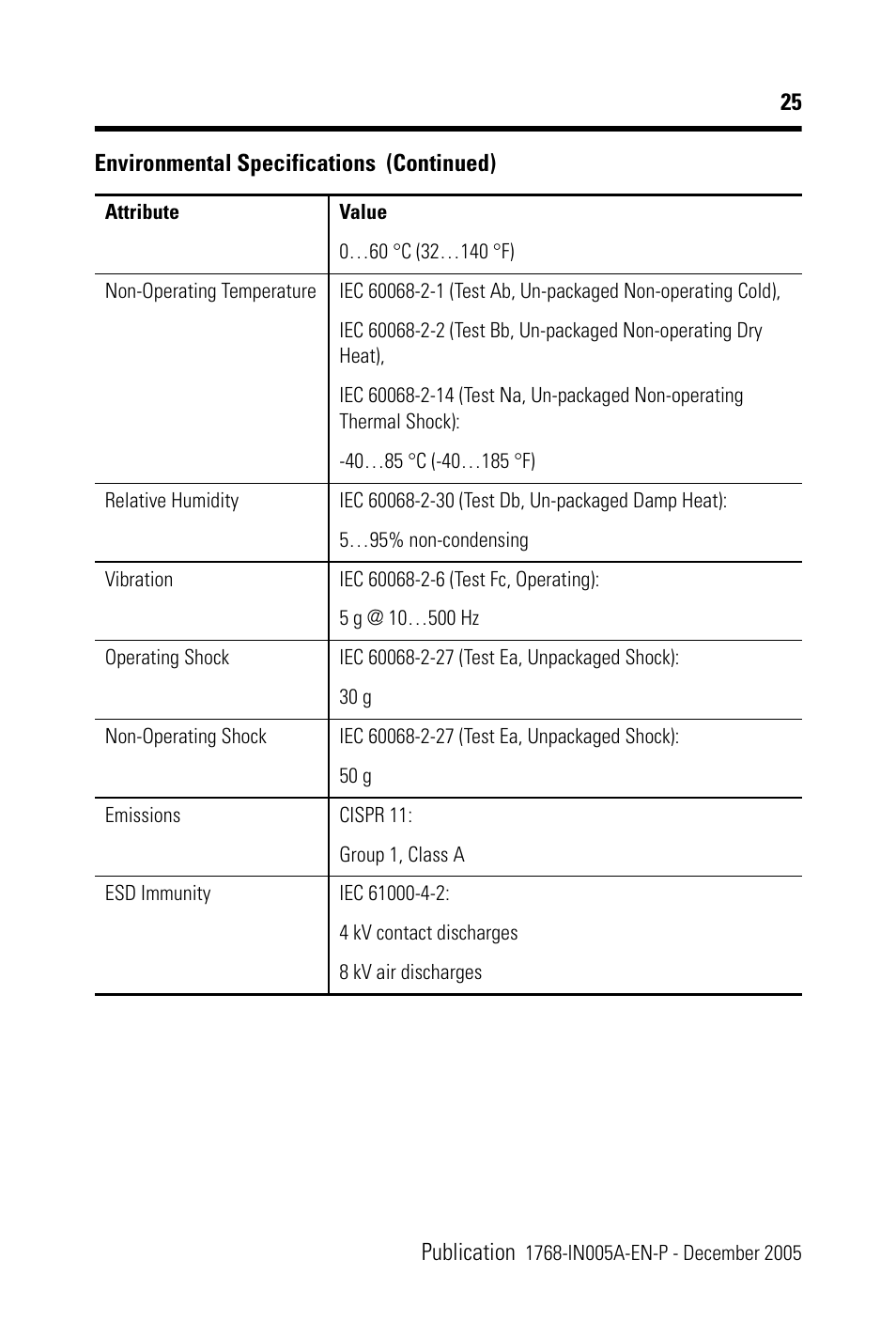 Rockwell Automation 1768-M04SE CompactLogix SERCOS interface Module Installation Instructions User Manual | Page 25 / 28