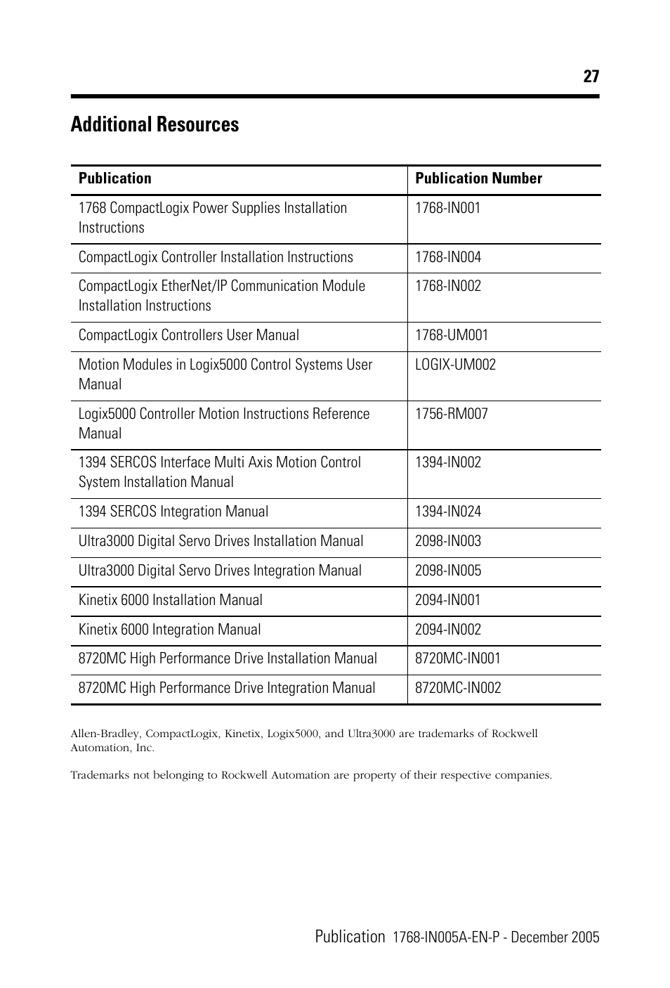 Additional resources | Rockwell Automation 1768-M04SE CompactLogix SERCOS interface Module Installation Instructions User Manual | Page 27 / 28