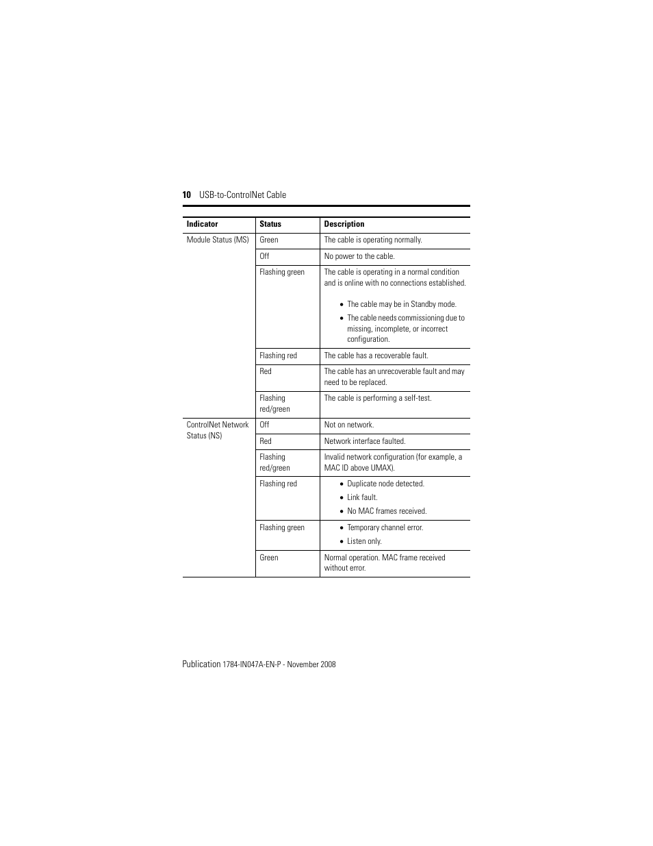 Rockwell Automation 1784-U2CN USB-to-ControlNet Cable Installation Instructions User Manual | Page 10 / 16