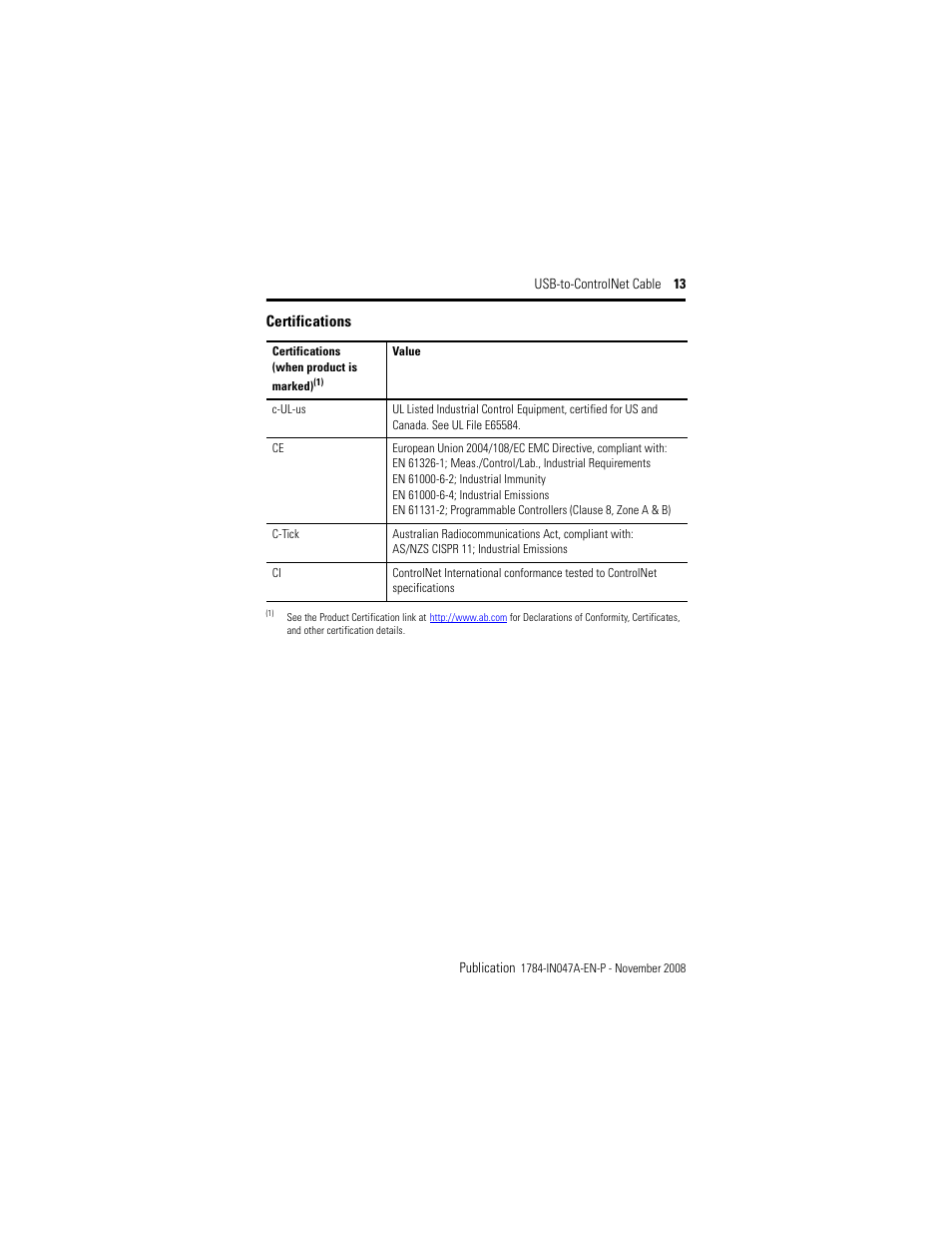 Rockwell Automation 1784-U2CN USB-to-ControlNet Cable Installation Instructions User Manual | Page 13 / 16