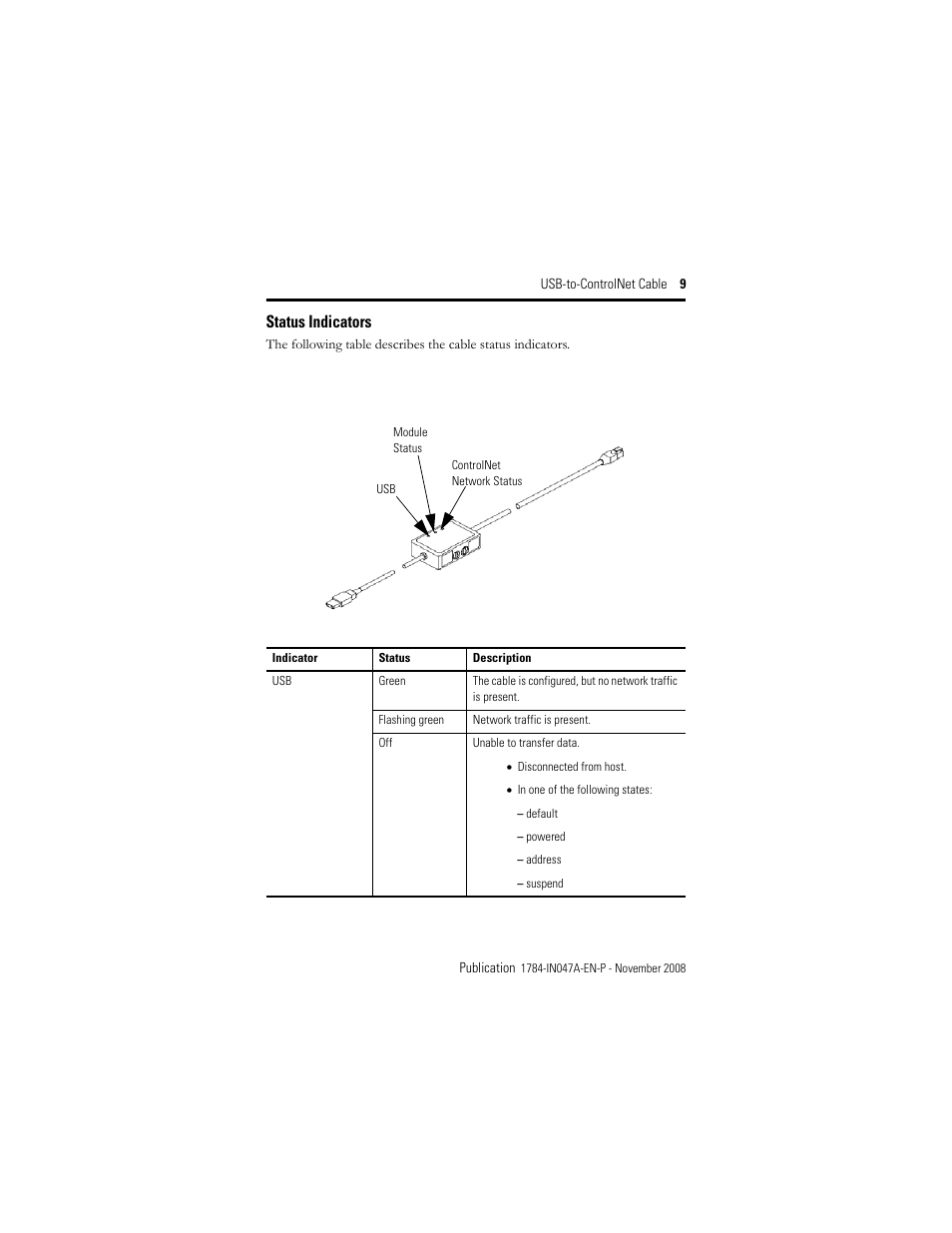 Status indicators | Rockwell Automation 1784-U2CN USB-to-ControlNet Cable Installation Instructions User Manual | Page 9 / 16