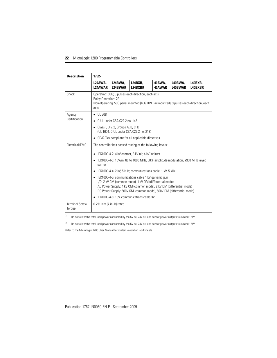 Rockwell Automation 1762-Lxxxxx MicroLogix 1200 Programmable Controllers Installation Instructions User Manual | Page 22 / 37