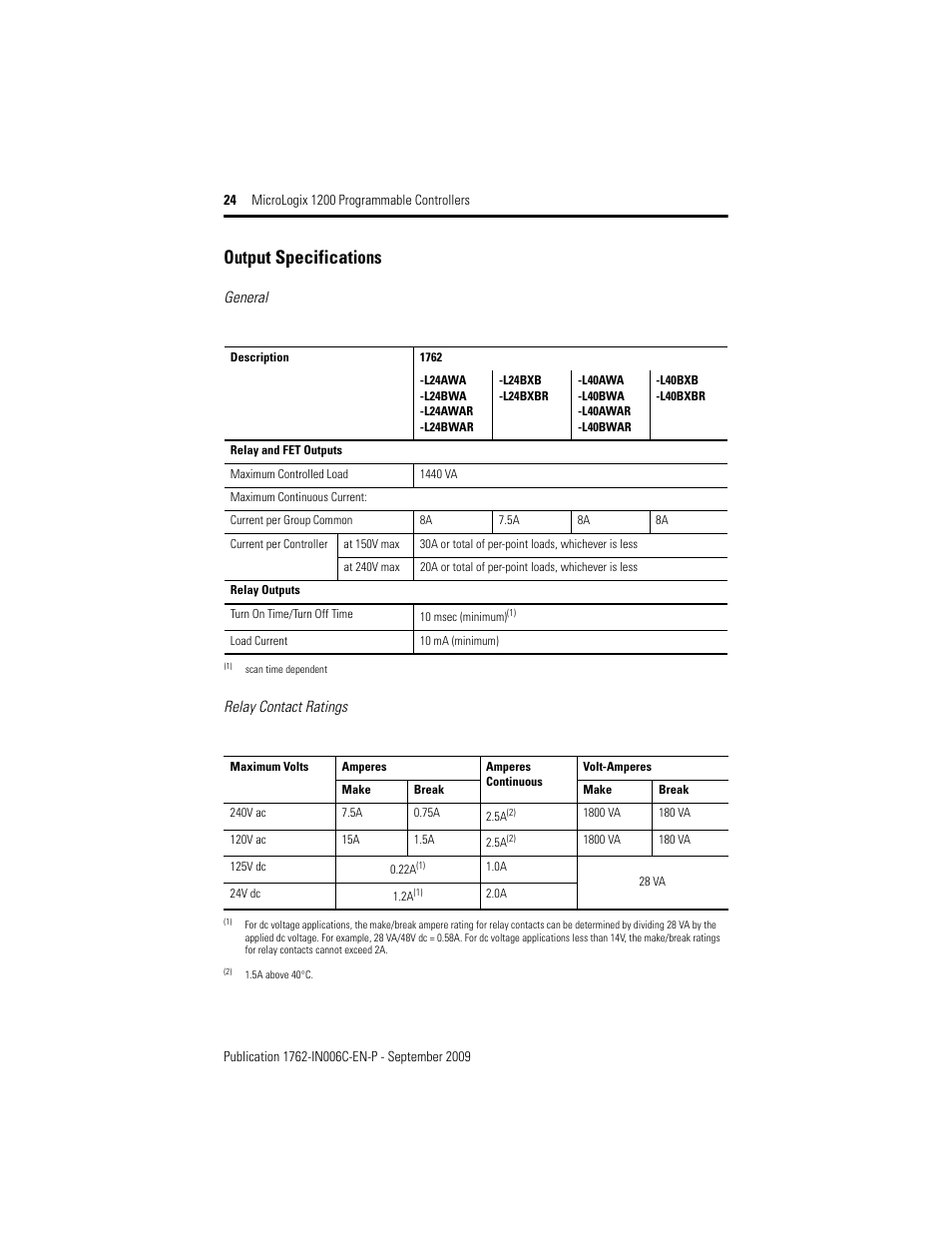 Output specifications | Rockwell Automation 1762-Lxxxxx MicroLogix 1200 Programmable Controllers Installation Instructions User Manual | Page 24 / 37