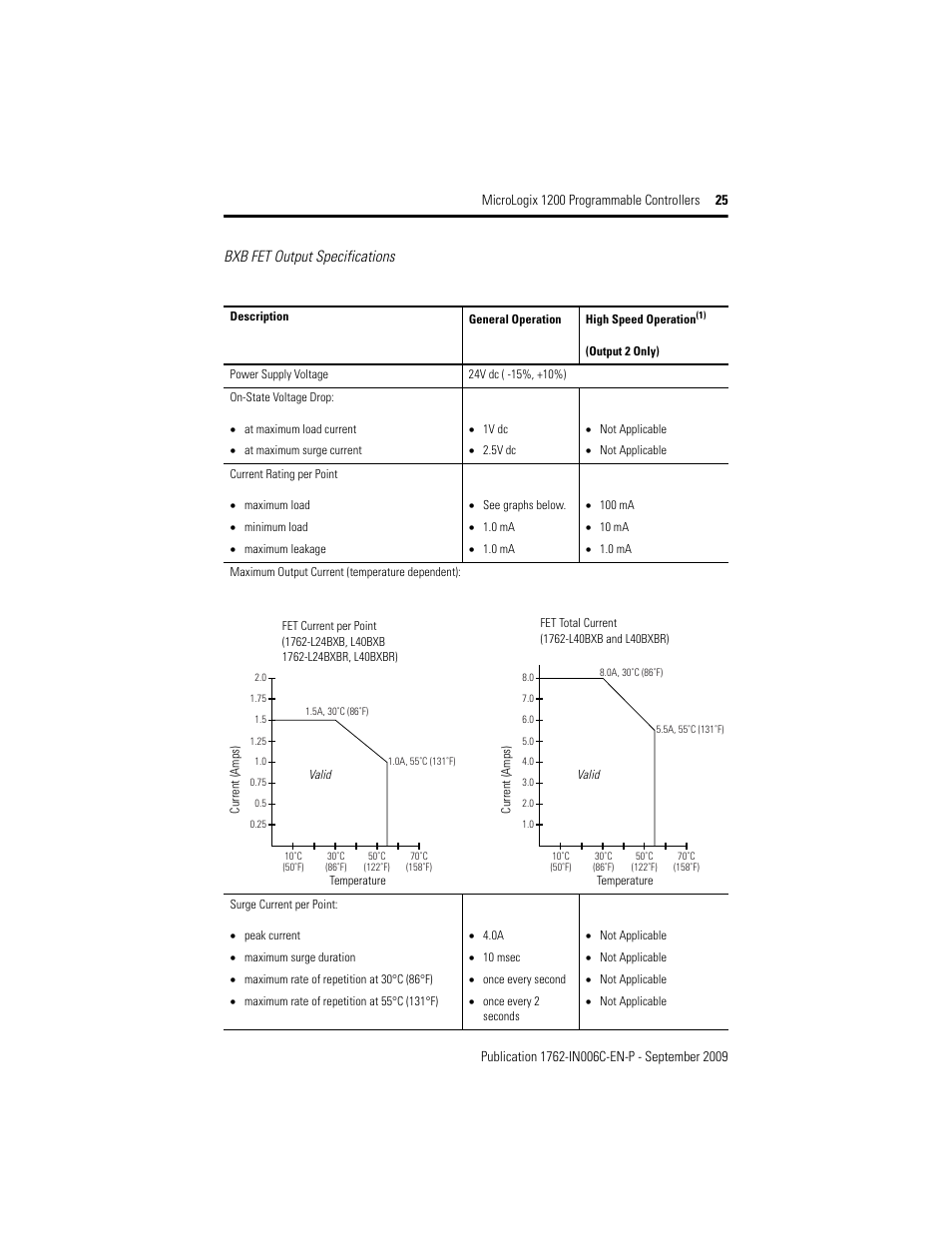 Bxb fet output specifications | Rockwell Automation 1762-Lxxxxx MicroLogix 1200 Programmable Controllers Installation Instructions User Manual | Page 25 / 37