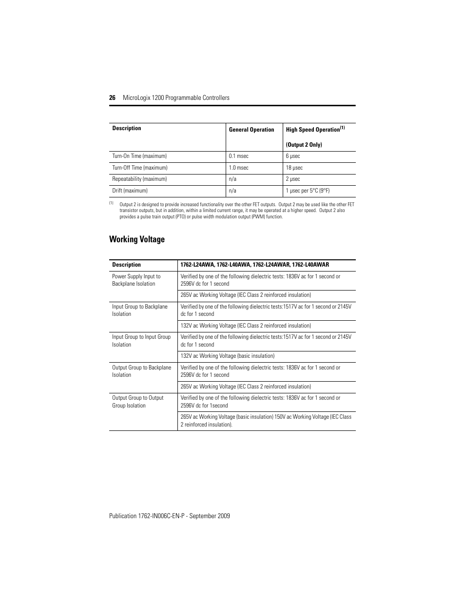 Working voltage | Rockwell Automation 1762-Lxxxxx MicroLogix 1200 Programmable Controllers Installation Instructions User Manual | Page 26 / 37
