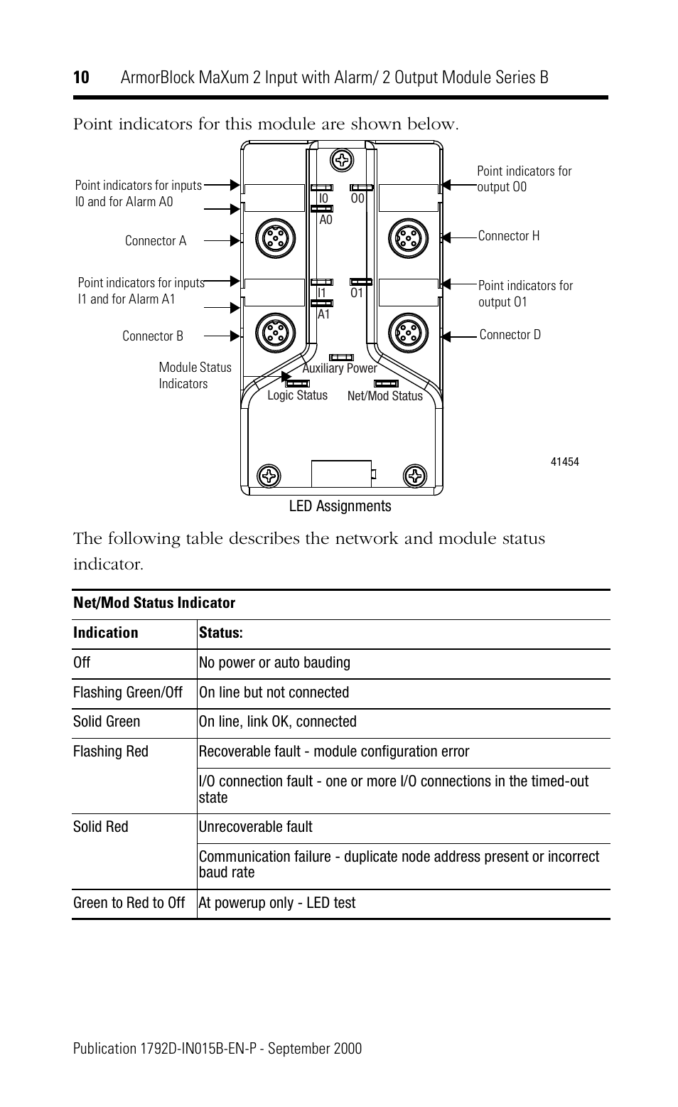 Rockwell Automation 1792D-2BVA2D ArmorBlock MaXum 2 Input with Alarm/2 Output Module Series B User Manual | Page 10 / 16