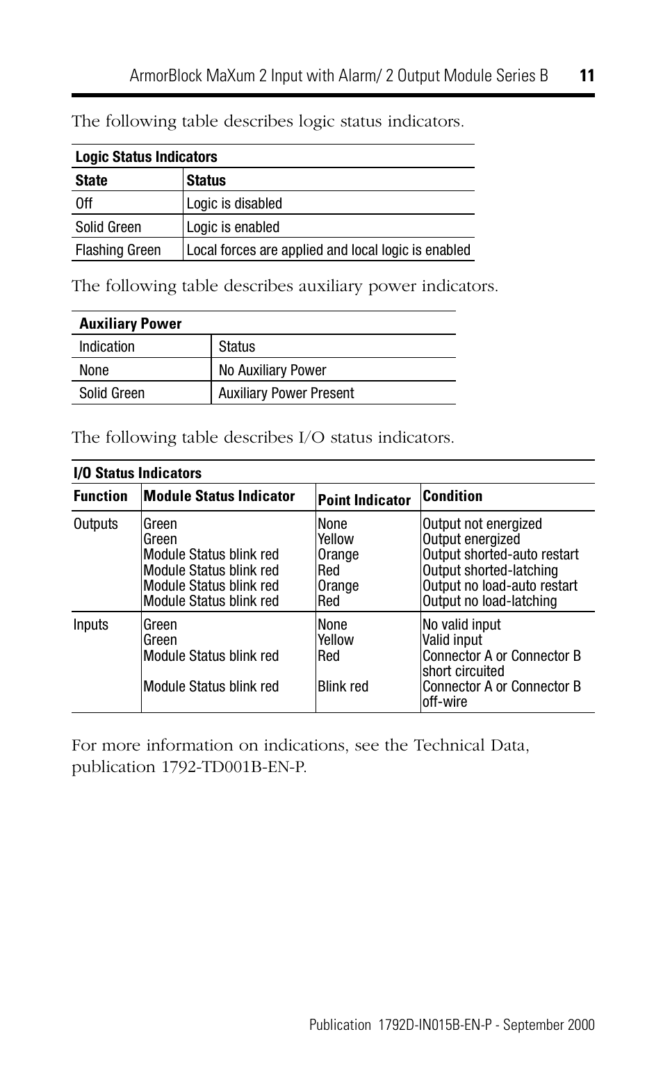 Rockwell Automation 1792D-2BVA2D ArmorBlock MaXum 2 Input with Alarm/2 Output Module Series B User Manual | Page 11 / 16