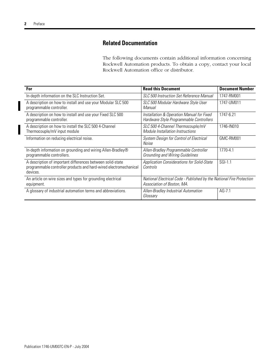 Related documentation | Rockwell Automation 1746-NT4 Series B,D17466.6.1 SLC 500 4-Channel Thermocouple/mV Input Module User Manual User Manual | Page 10 / 131