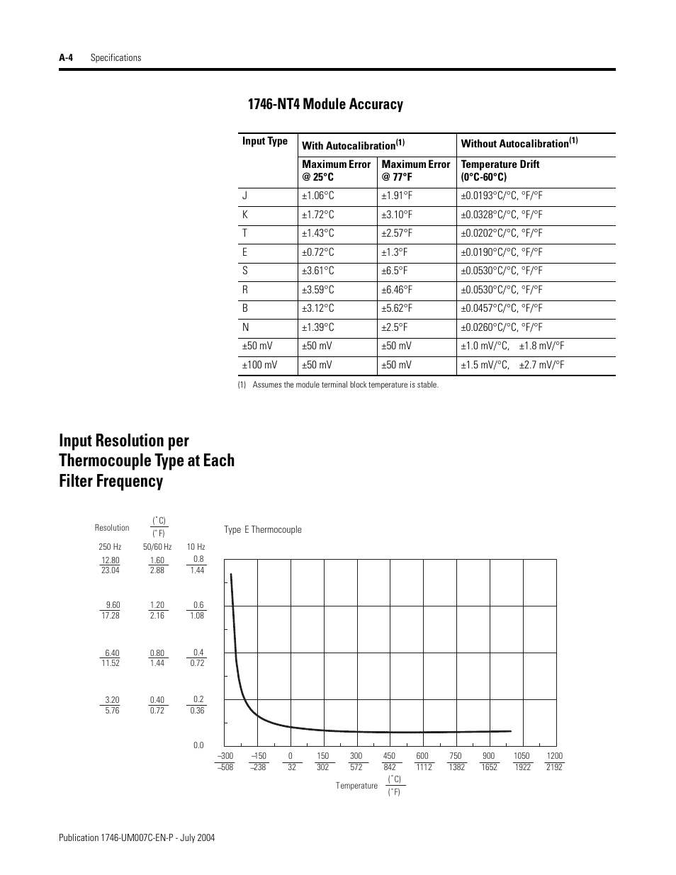 Rockwell Automation 1746-NT4 Series B,D17466.6.1 SLC 500 4-Channel Thermocouple/mV Input Module User Manual User Manual | Page 100 / 131