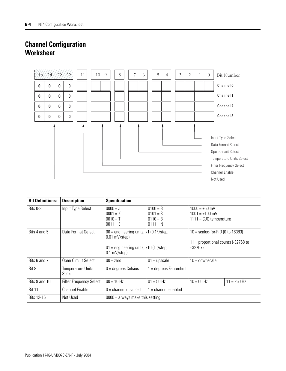 Channel configuration worksheet | Rockwell Automation 1746-NT4 Series B,D17466.6.1 SLC 500 4-Channel Thermocouple/mV Input Module User Manual User Manual | Page 108 / 131