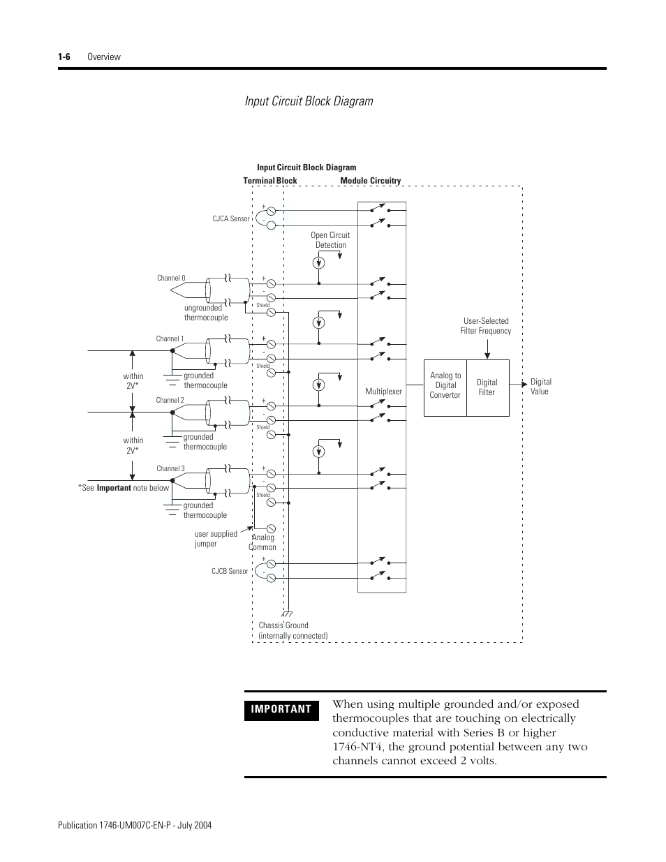 Input circuit block diagram | Rockwell Automation 1746-NT4 Series B,D17466.6.1 SLC 500 4-Channel Thermocouple/mV Input Module User Manual User Manual | Page 18 / 131