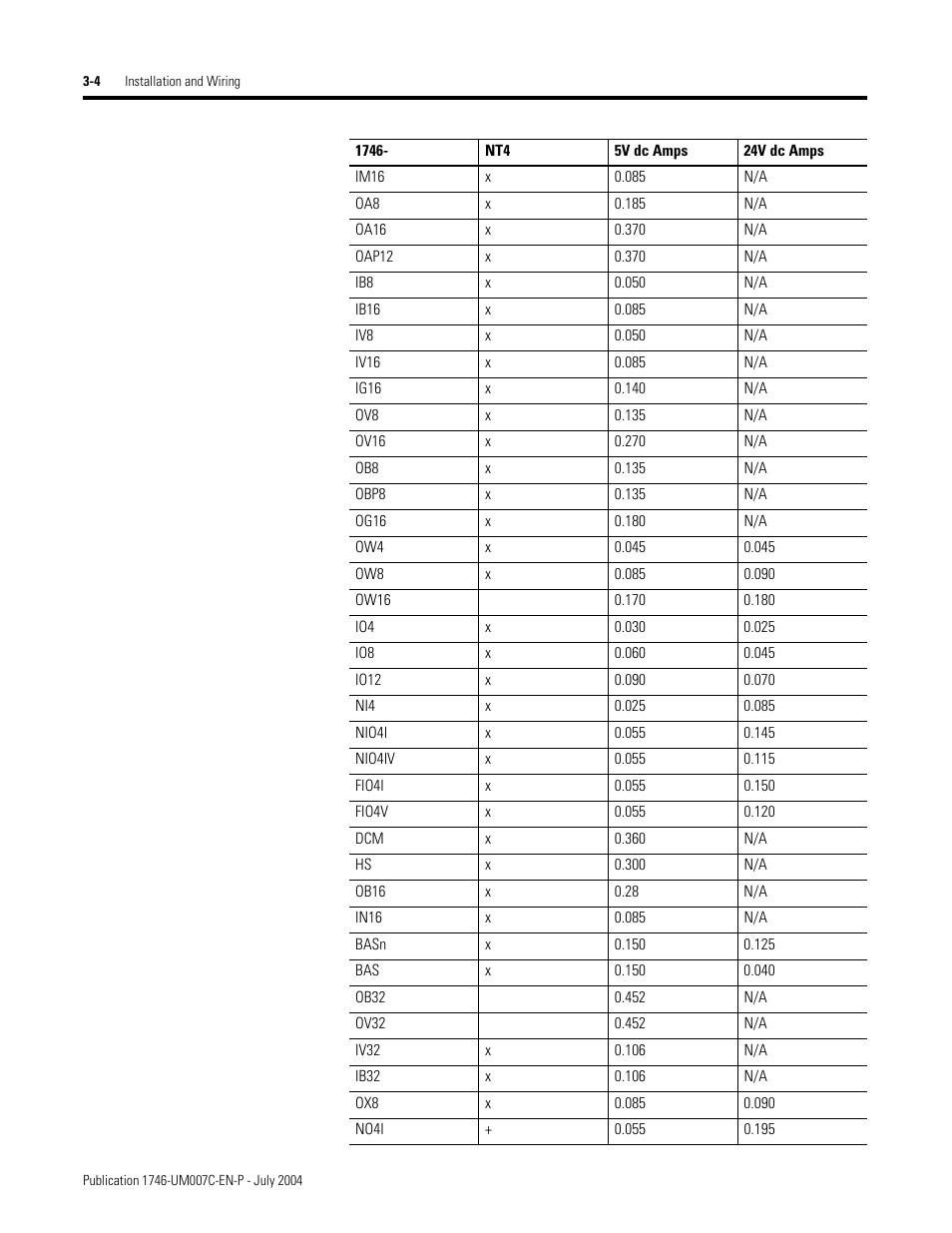 Rockwell Automation 1746-NT4 Series B,D17466.6.1 SLC 500 4-Channel Thermocouple/mV Input Module User Manual User Manual | Page 32 / 131
