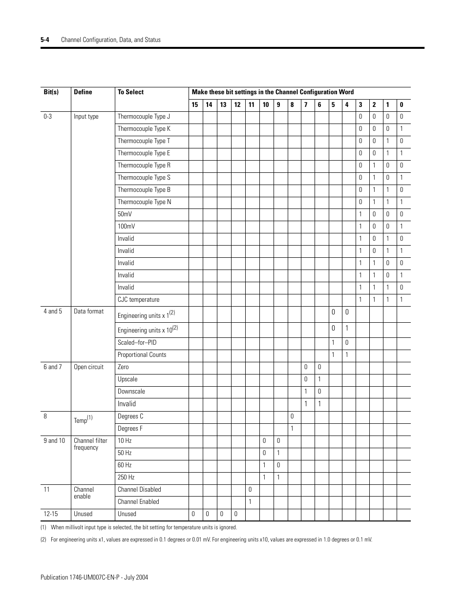 Rockwell Automation 1746-NT4 Series B,D17466.6.1 SLC 500 4-Channel Thermocouple/mV Input Module User Manual User Manual | Page 56 / 131