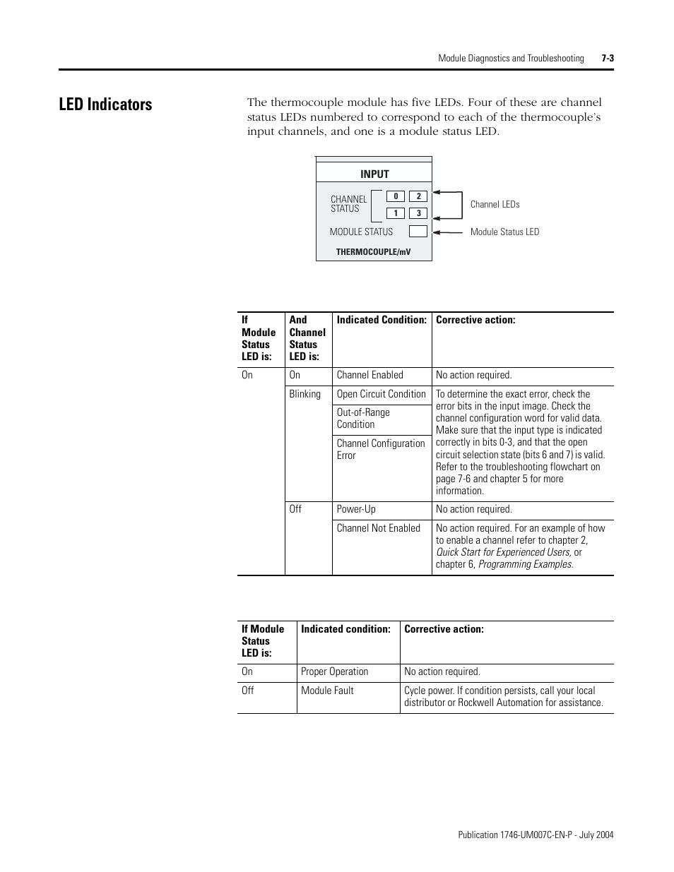 Led indicators, Led indicators -3 | Rockwell Automation 1746-NT4 Series B,D17466.6.1 SLC 500 4-Channel Thermocouple/mV Input Module User Manual User Manual | Page 81 / 131