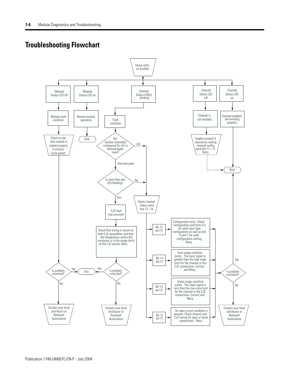 Troubleshooting flowchart, Troubleshooting flowchart -6 | Rockwell Automation 1746-NT4 Series B,D17466.6.1 SLC 500 4-Channel Thermocouple/mV Input Module User Manual User Manual | Page 84 / 131