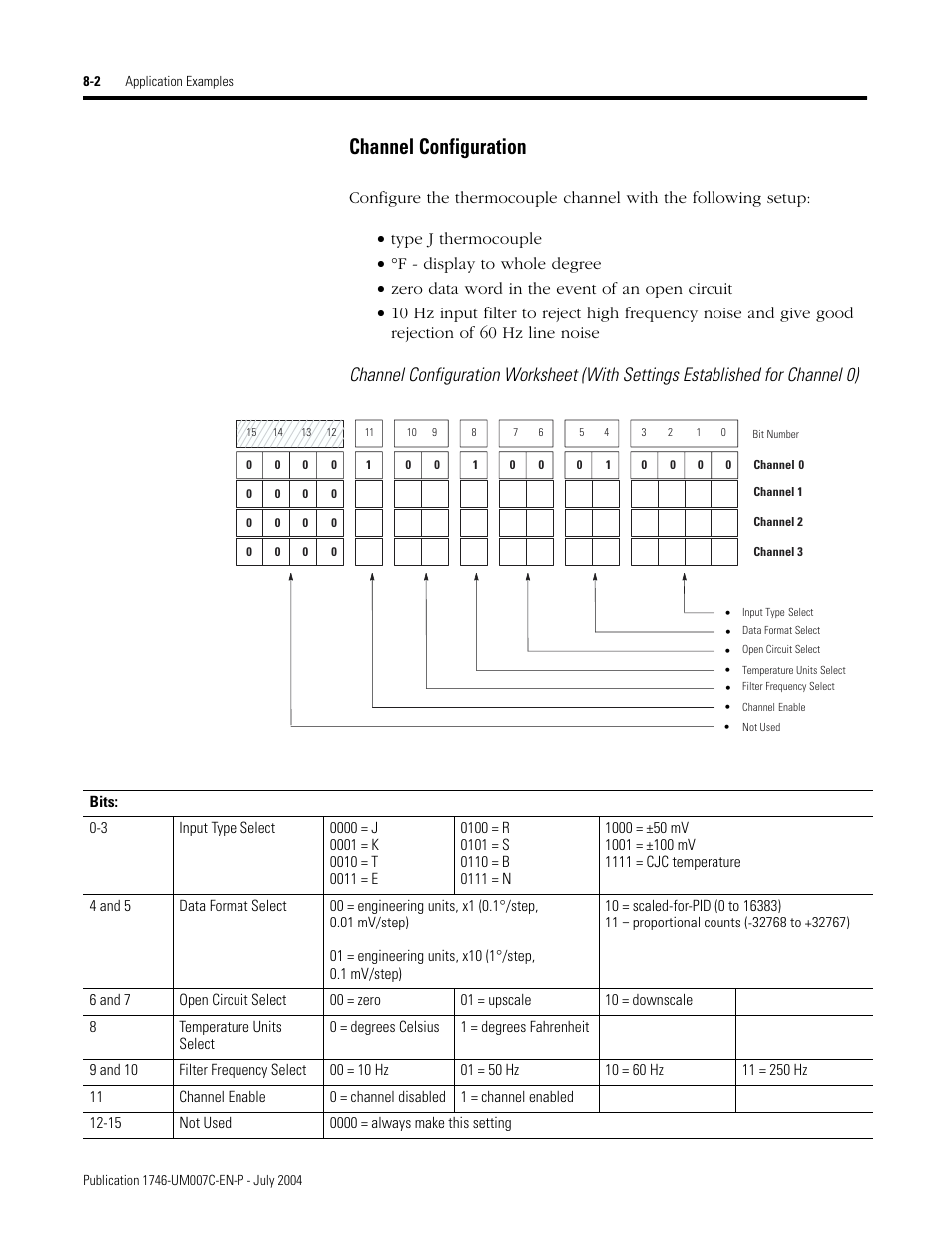 Channel configuration -2, Channel configuration | Rockwell Automation 1746-NT4 Series B,D17466.6.1 SLC 500 4-Channel Thermocouple/mV Input Module User Manual User Manual | Page 88 / 131