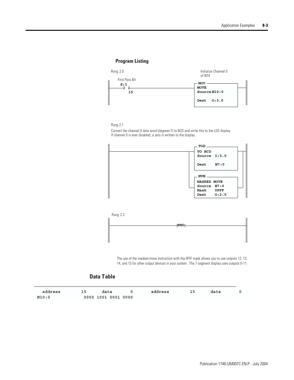 Data table, Program listing | Rockwell Automation 1746-NT4 Series B,D17466.6.1 SLC 500 4-Channel Thermocouple/mV Input Module User Manual User Manual | Page 89 / 131